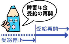 障害年金受給の再開図